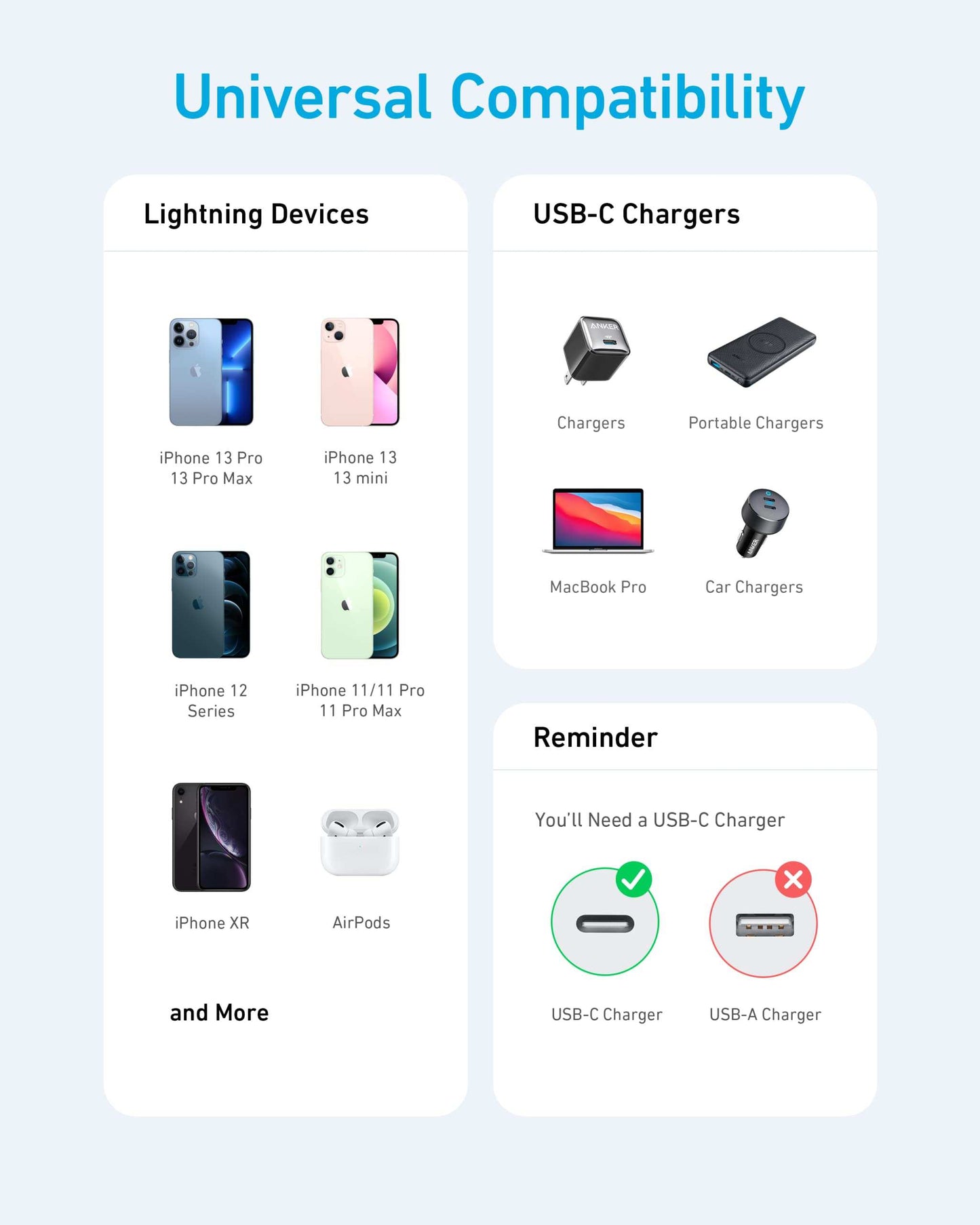 Anker USB-C to Lightning Cable with nylon exterior and high-speed charging compatibility