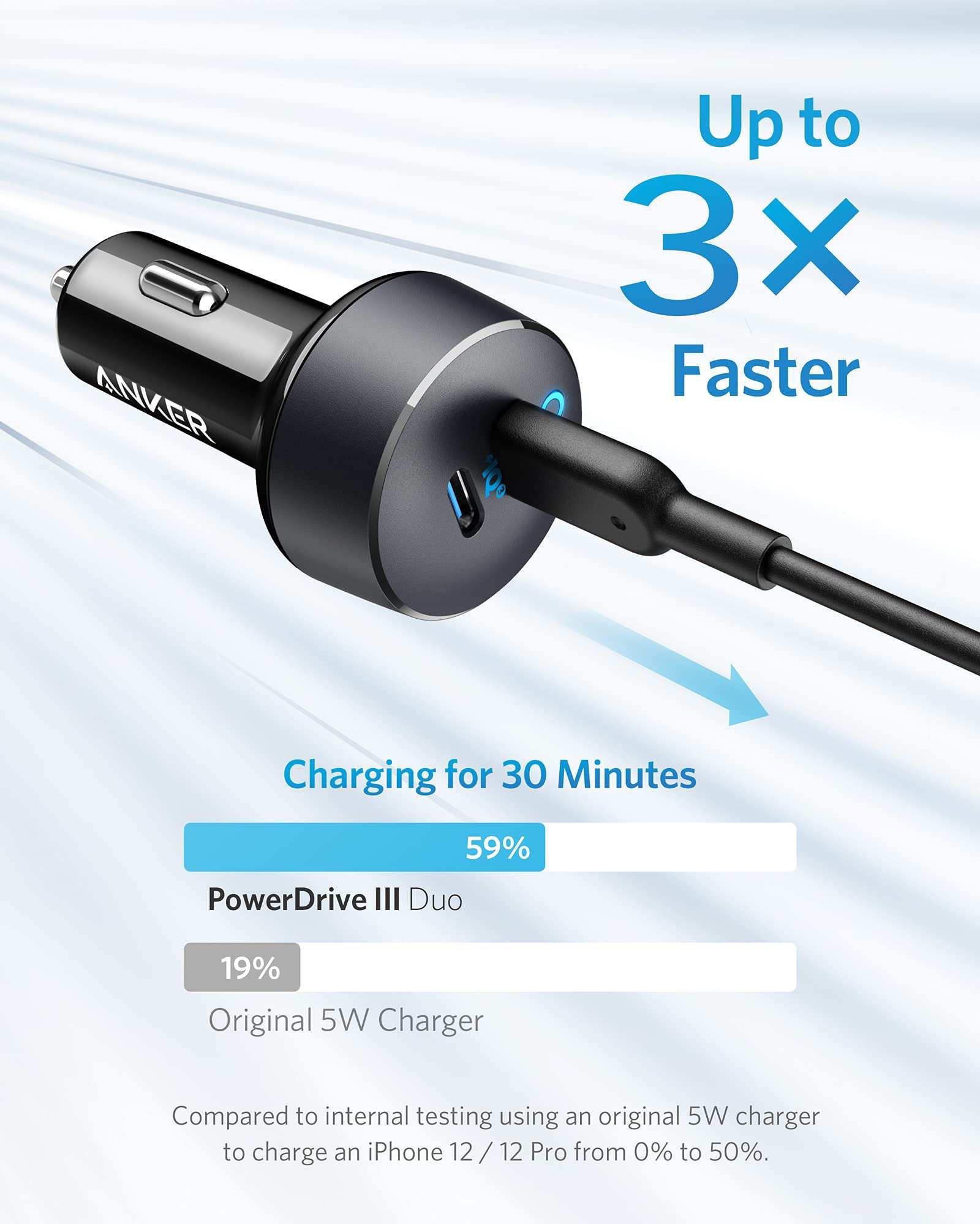 Duo USB-C car charger with dual ports, compact design, and high-speed PowerIQ 3.0 charging for USB-C devices