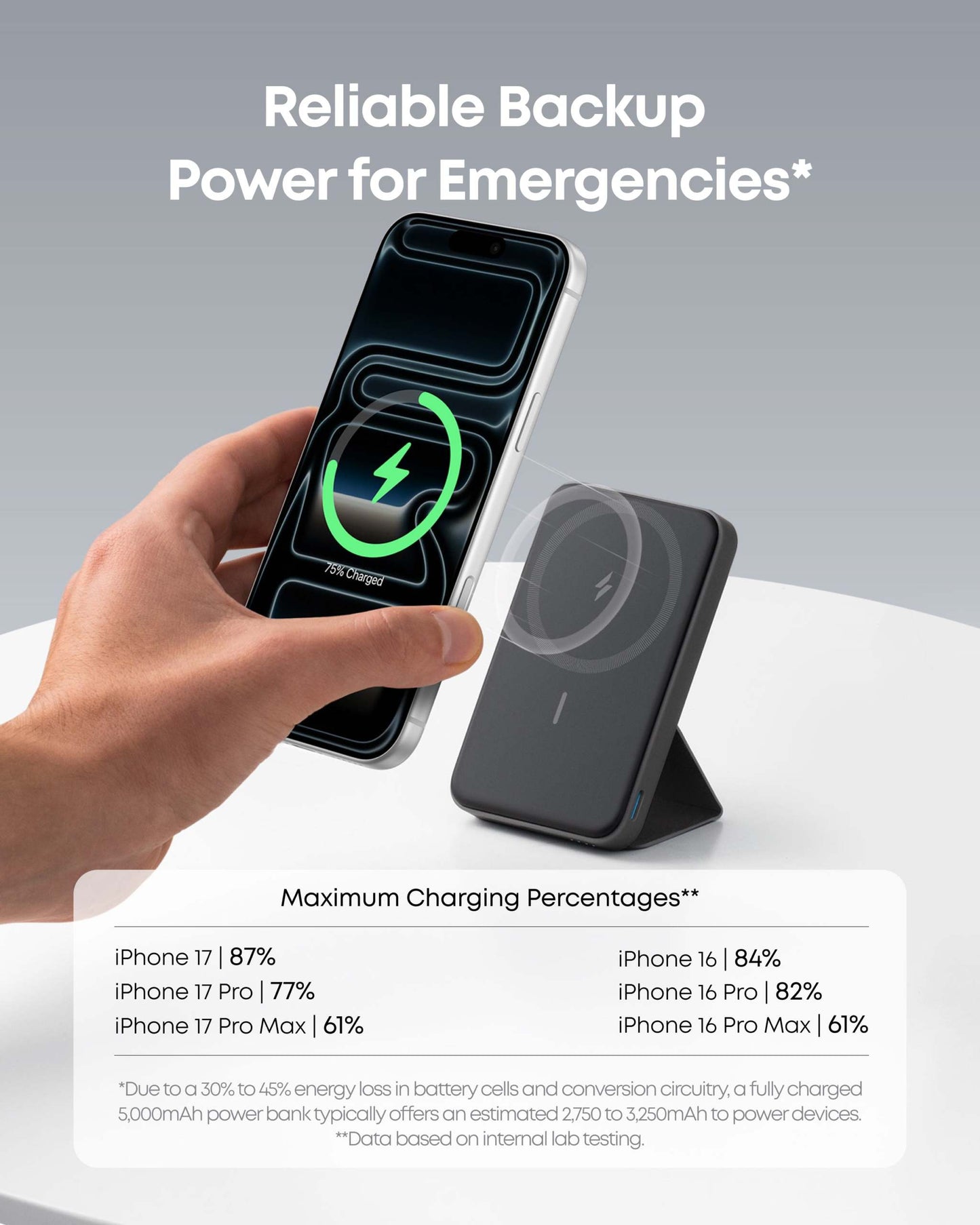 Anker 622 Magnetic Battery with foldable kickstand, strong magnet, slim design, and USB-C cable for iPhone charging