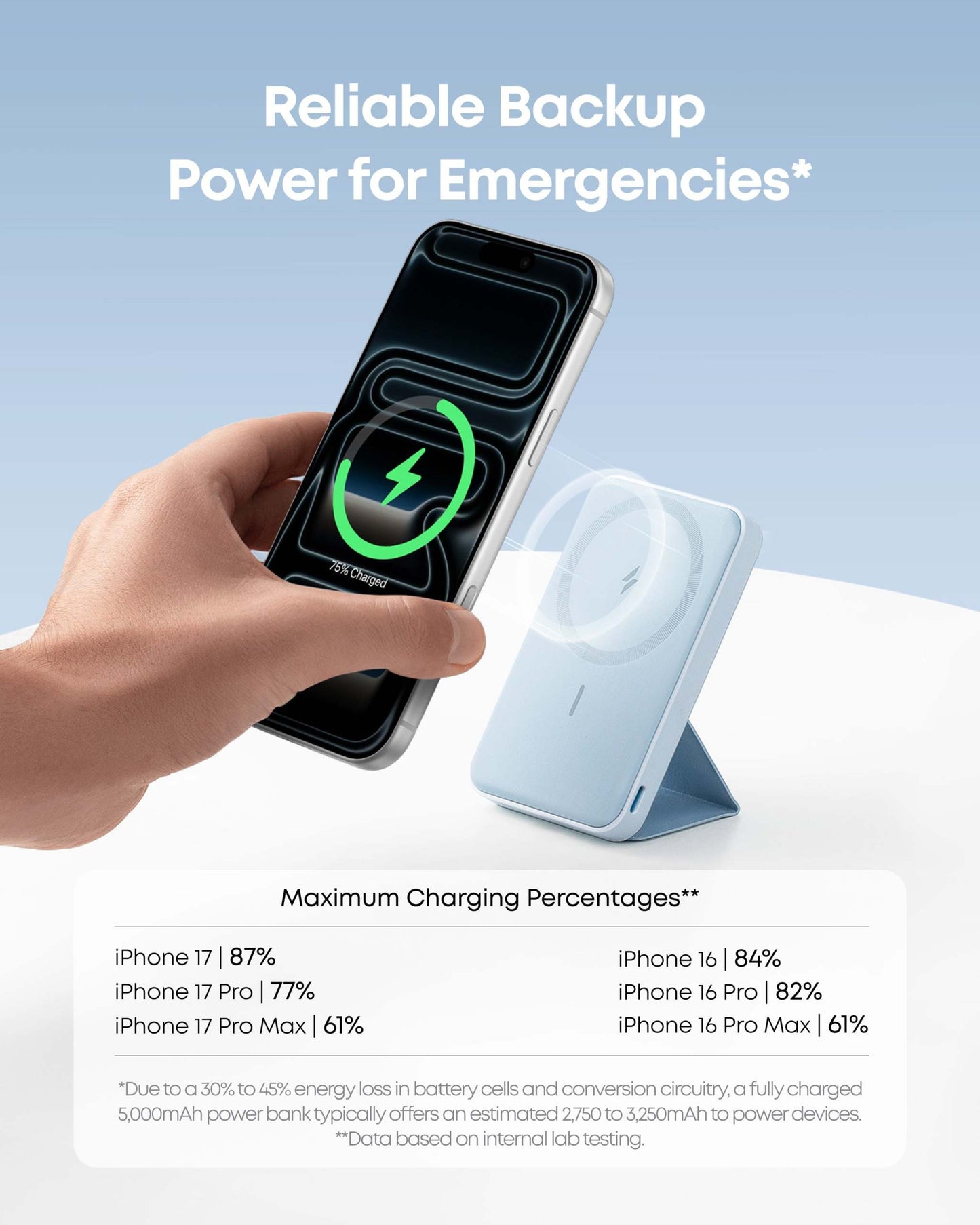 Anker 622 magnetic battery with built-in foldable kickstand and slim design for iPhone 14/13/12 charging
