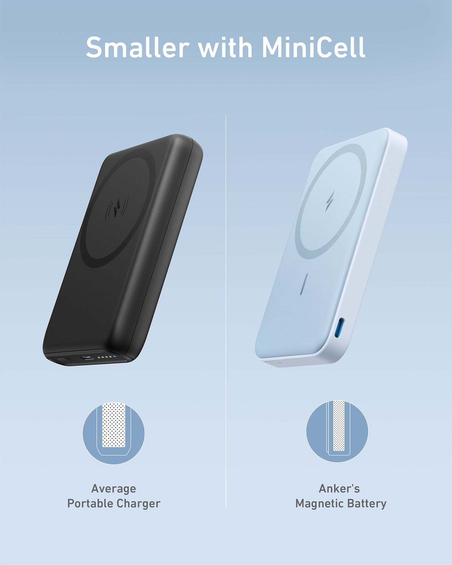 Anker 622 Magnetic Battery with foldable kickstand for iPhone 14/13/12, slim design, strong magnetic alignment, and USB-C charging cable