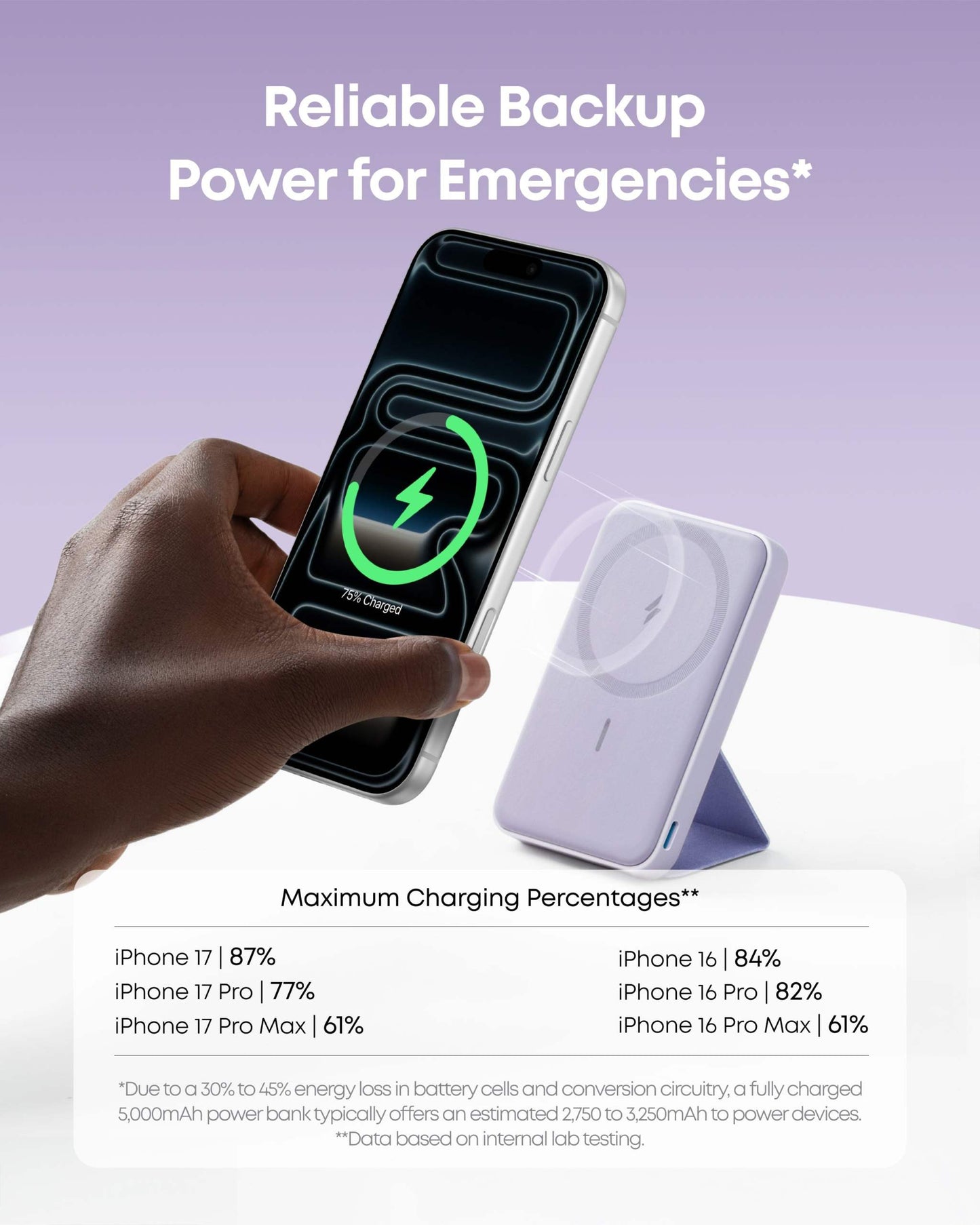 Slim Anker magnetic battery with foldable kickstand for iPhone charging and viewing