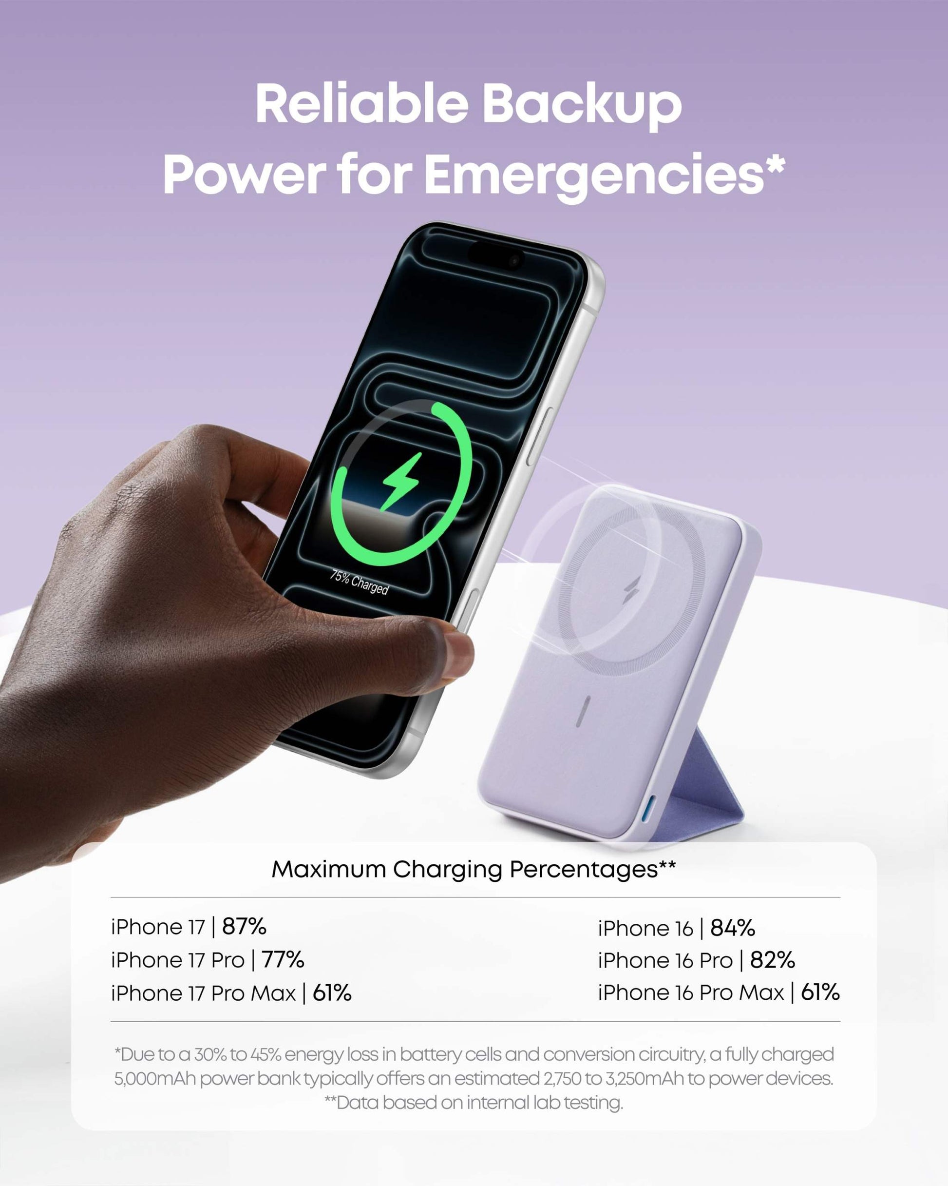 Slim Anker magnetic battery with foldable kickstand for iPhone charging and viewing