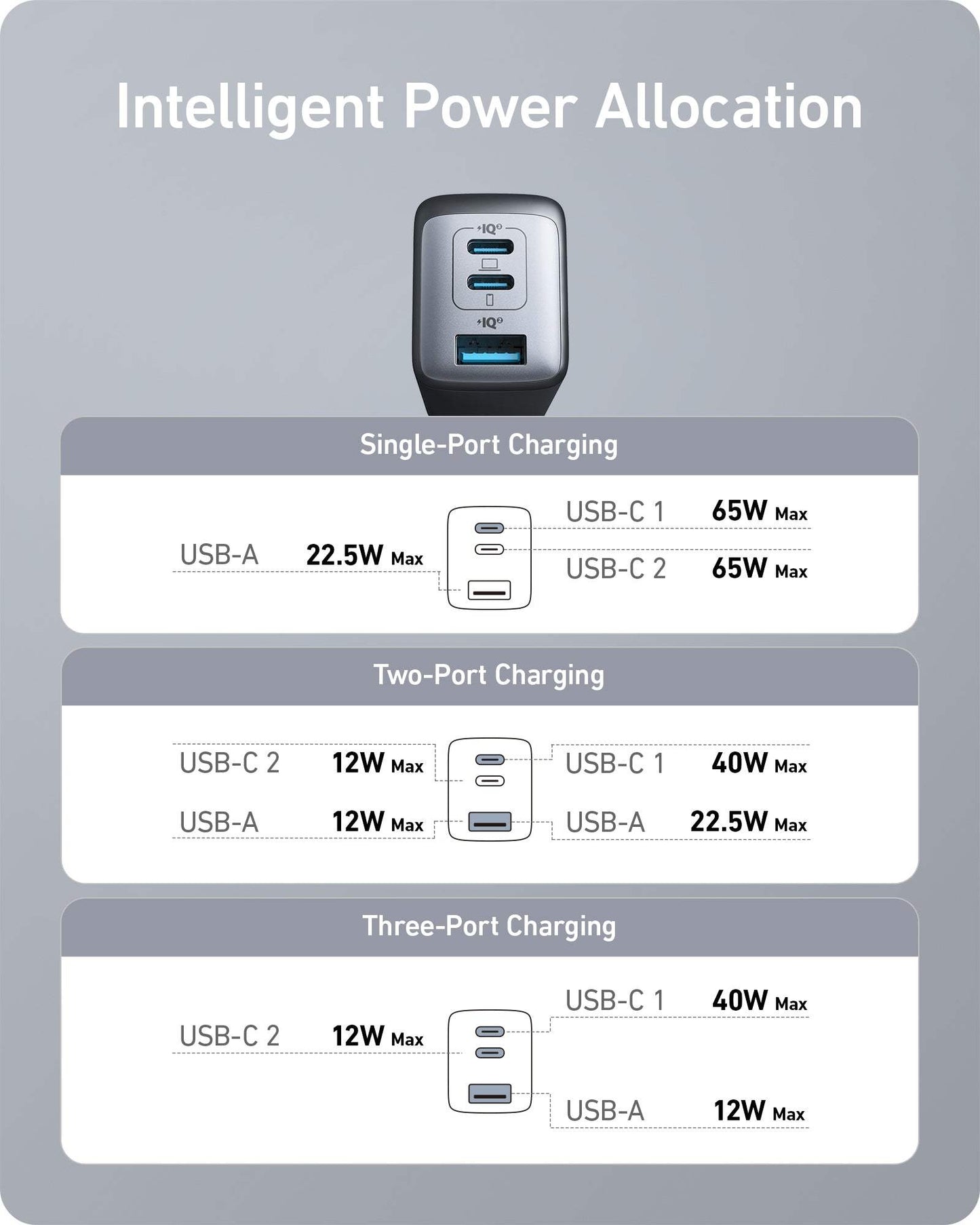Anker 735 Charger Plug 65W compact fast charger with GaN II technology for multiple devices