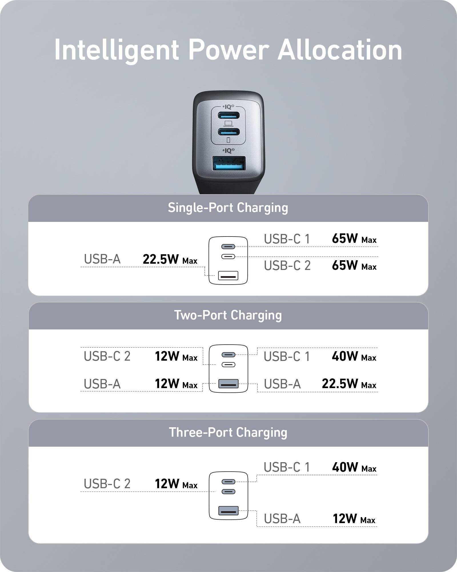 Anker 735 Charger Plug 65W compact fast charger with GaN II technology for multiple devices