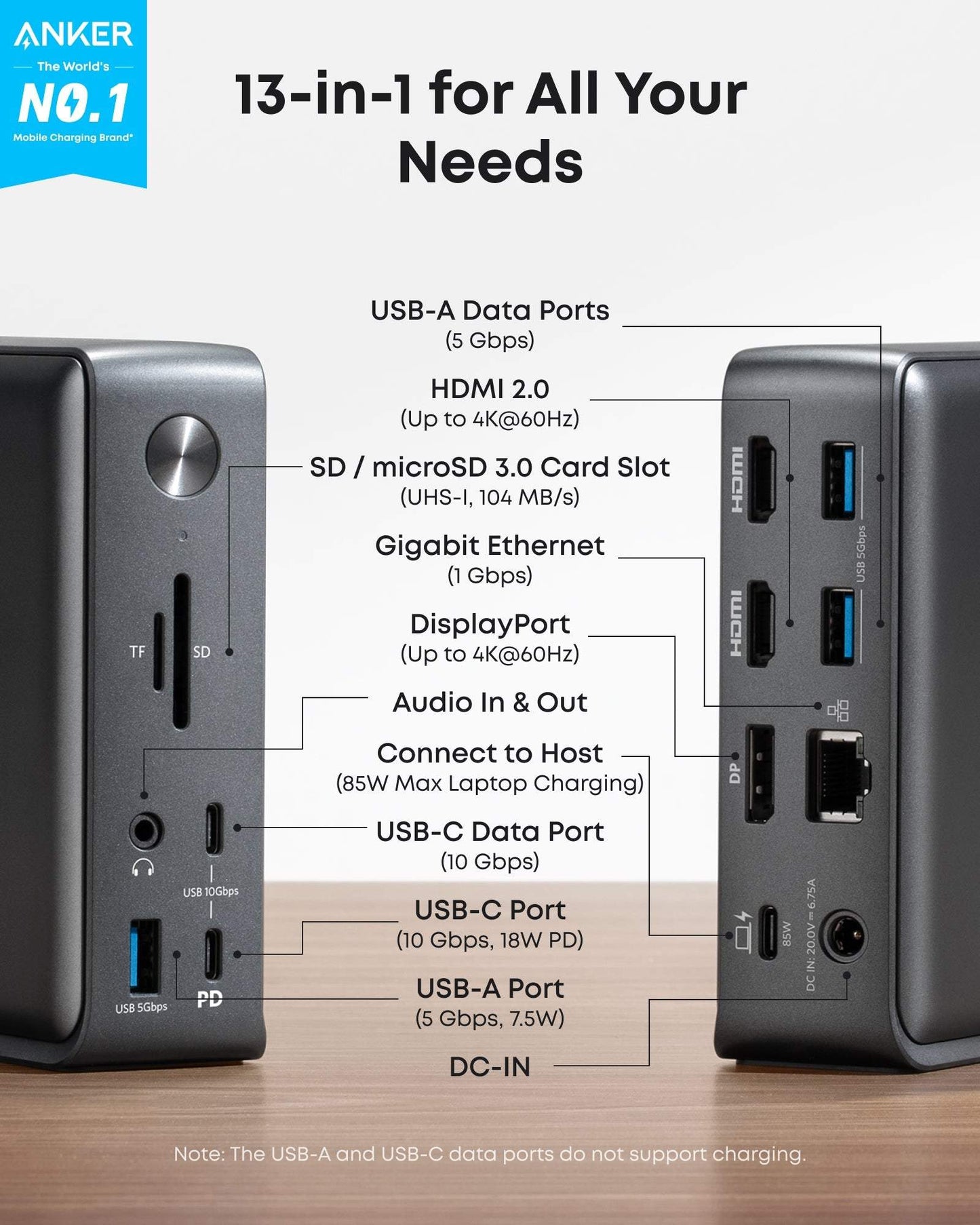 USB-C Docking Station 13-in-1 with multiple ports including HDMI, DisplayPort, USB-C, USB-A, Ethernet, and SD card slots for Windows and macOS laptops