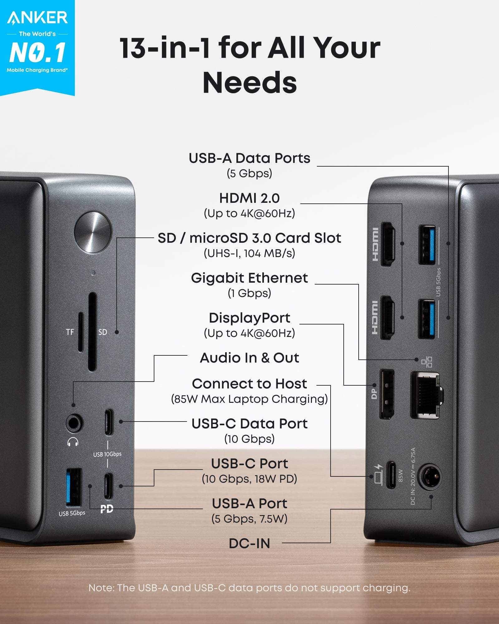 USB-C Docking Station 13-in-1 with multiple ports including HDMI, DisplayPort, USB-C, USB-A, Ethernet, and SD card slots for Windows and macOS laptops