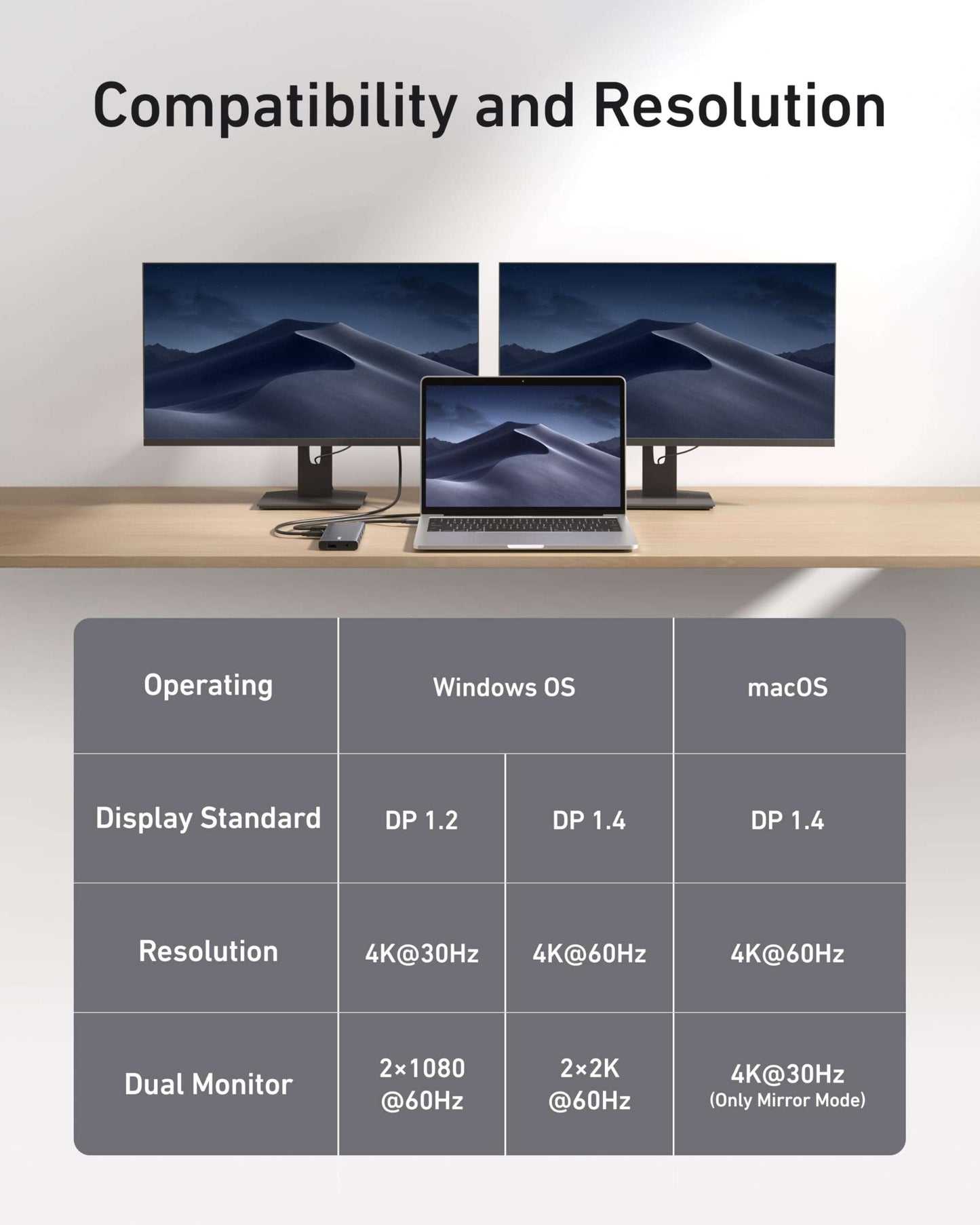 Anker 11-in-1 USB-C Hub with multiple ports including HDMI, DisplayPort, USB-C, USB-A, Ethernet, card readers, and pass-through charging